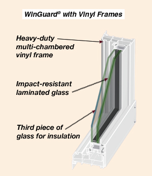 PGT WinGuard Impact Resistant Windows